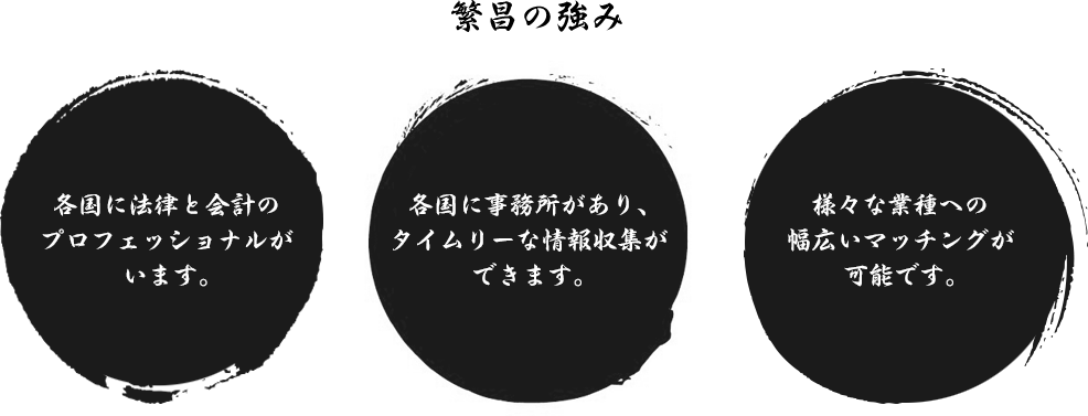 繁昌の強み　各国に法律と会計のプロフェッショナルがいます。各国に事務所があり、タイムリーな情報収集ができます。様々な業種への幅広いマッチングが可能です。